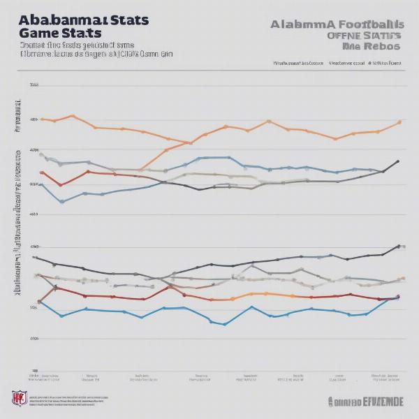 Comparison of Alabama football game statistics over the years