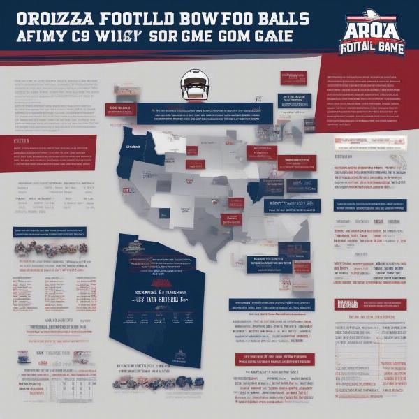 arizona-football-bowl-game-history-analysis