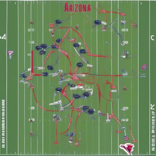 arizona-football-offense-tactical-breakdown