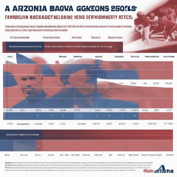 arizona-football-program-development-future