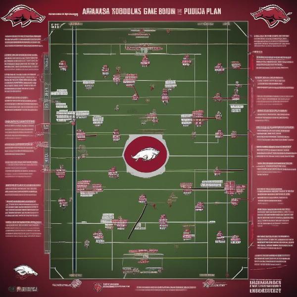 arkansas-bowl-game-strategy-2023