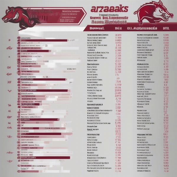 arkansas-potential-opponents-bowl-2023