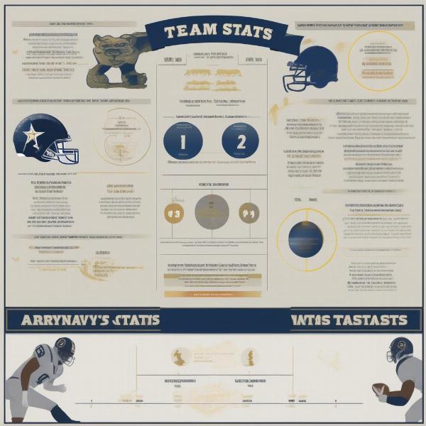 army navy football game point spread analysis