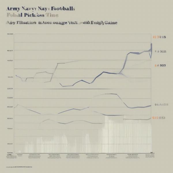 Army Navy Football Ticket Price Analysis