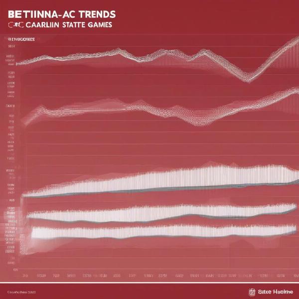 carolina nc state betting trends