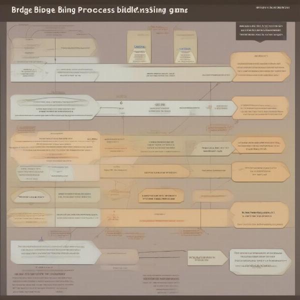 bridge bidding communication