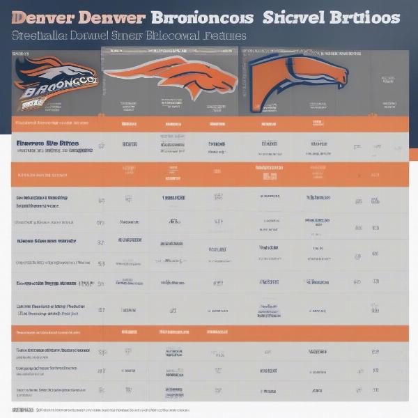 broncos streaming options comparison