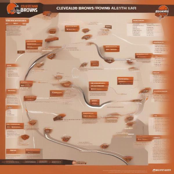 Browns playoff roadmap strategy