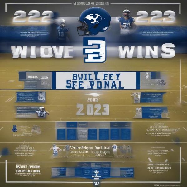 byu-football-2023-season-journey