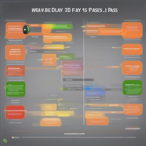 CFB 25 EA Play Game Pass Release Possibilities