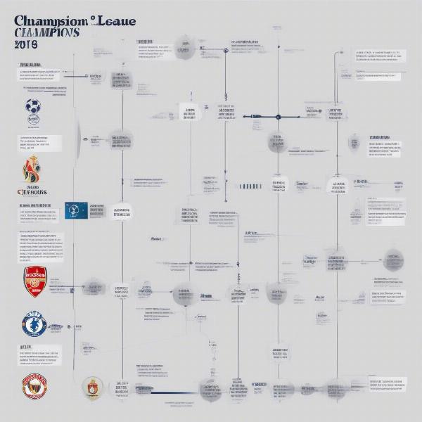 champions-league-evolution-timeline