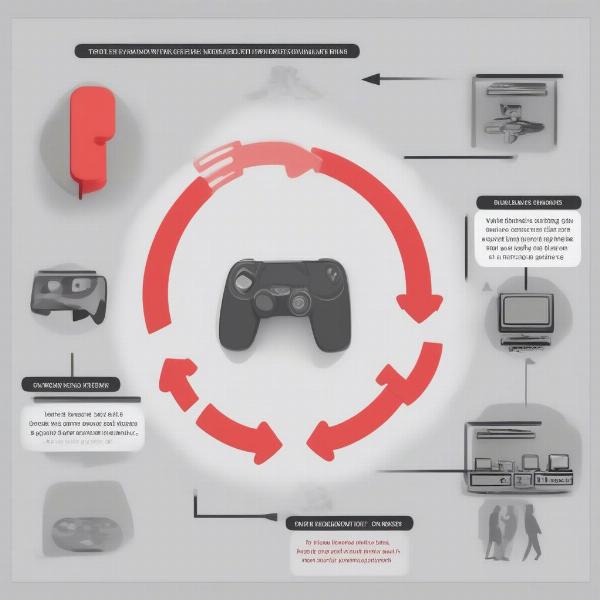 console game sharing limitations