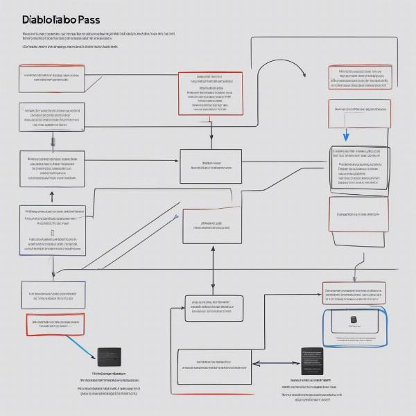 diablo-4-game-pass-fix-steps