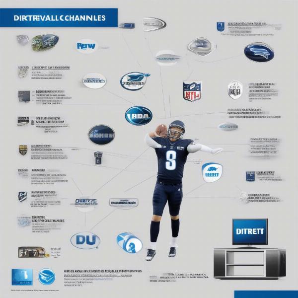 Directv football channels guide
