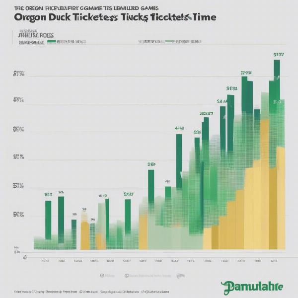 Ticket prices graph fluctuation for Oregon Ducks football games