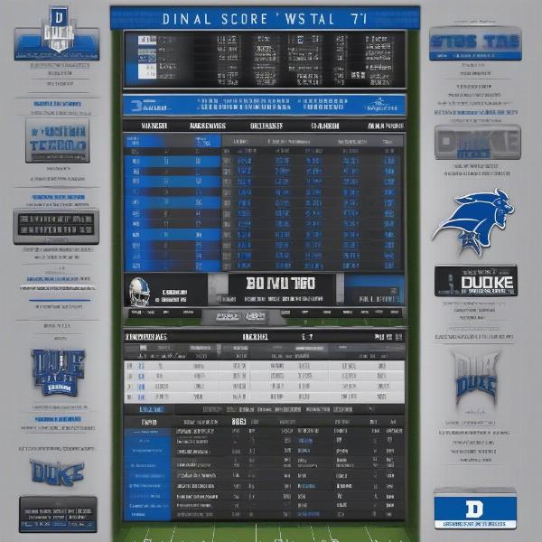 duke football game score breakdown