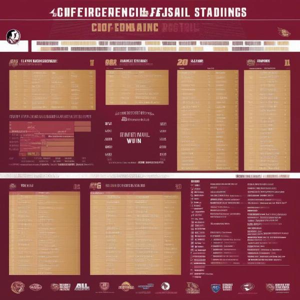 fsu football conference standings showing placement
