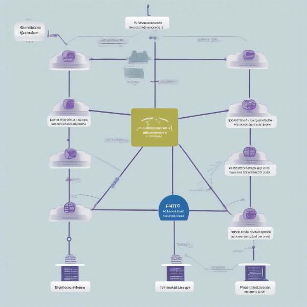 Different network protocols used by games and their impact on GoGuardian filtering