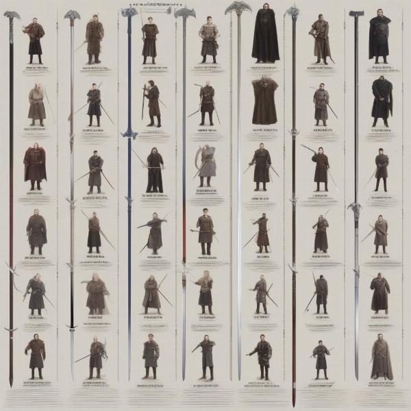 ranking best swordsmen game of thrones