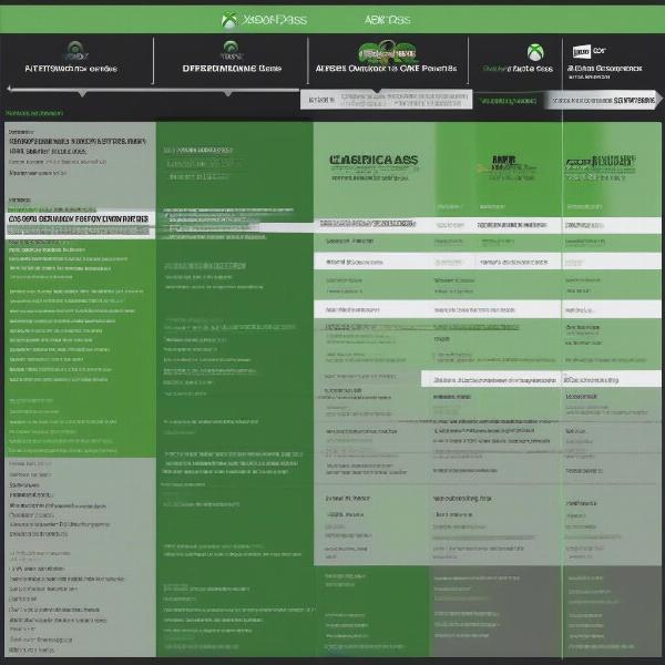 Comparing game pass core vs ultimate in india