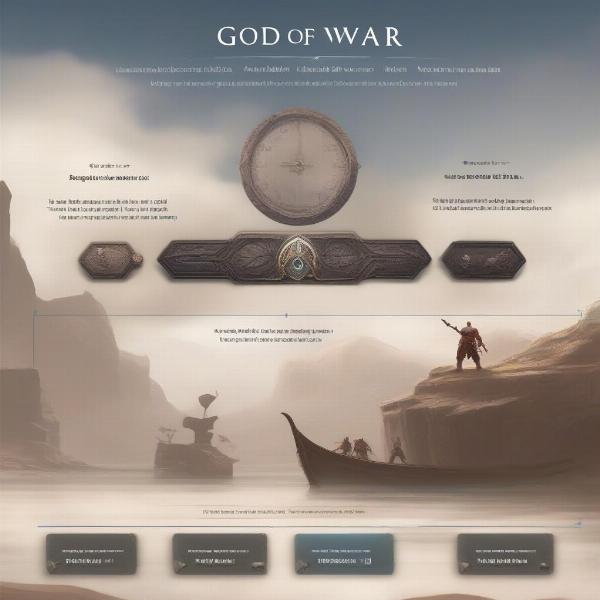 kratos ragnarok main storyline progress