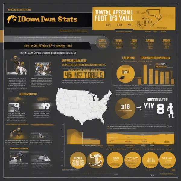 iowa football offensive stats analysis