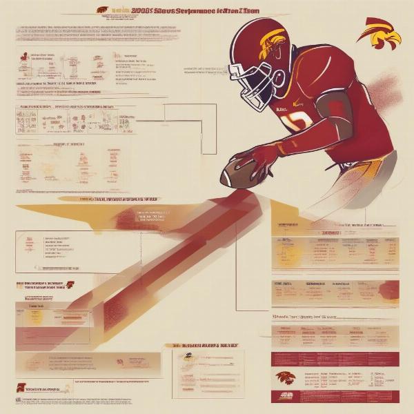 Decoding the Score of Iowa State Football Games: A Comprehensive Analysis
