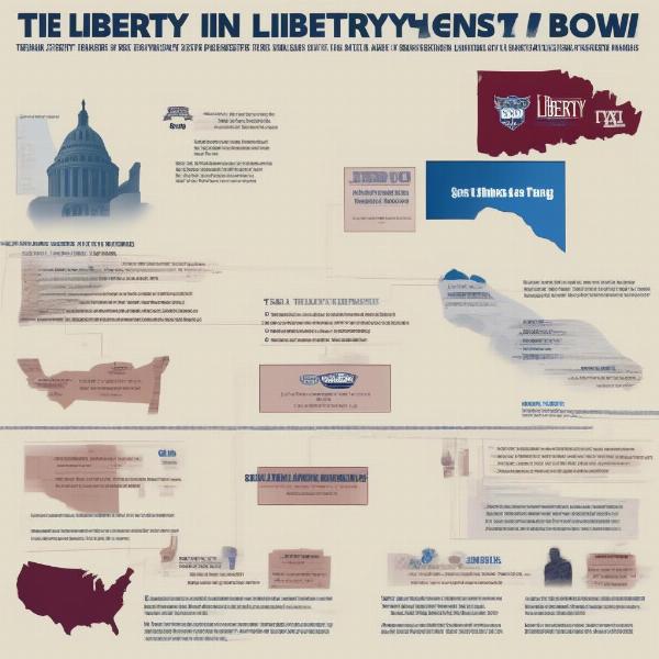 liberty bowl game team selection process