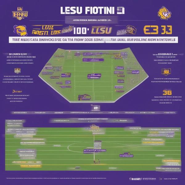 LSU Tigers Game TV Schedule