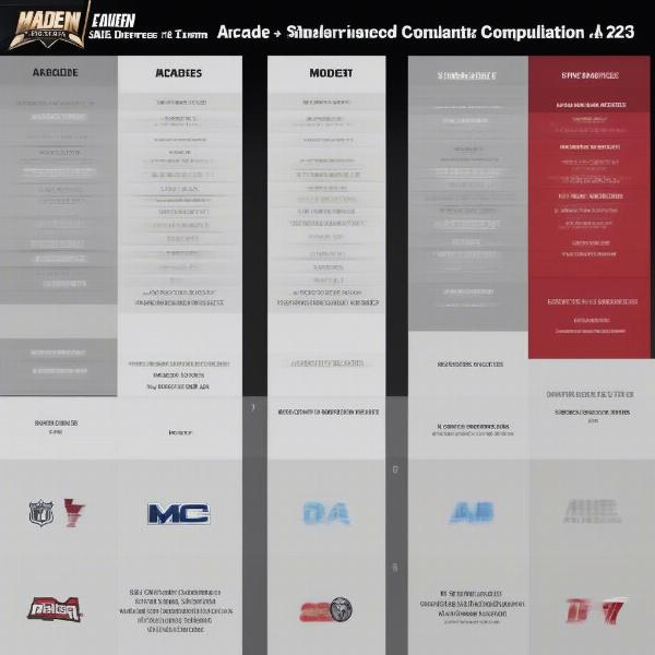 Comparing Madden 24 Game Styles