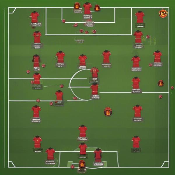 game tactics in man u football