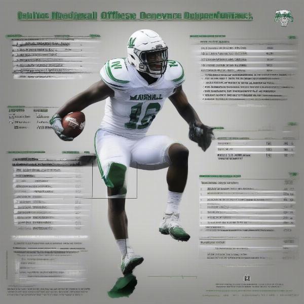 Marshall bowl game statistics and key players performance