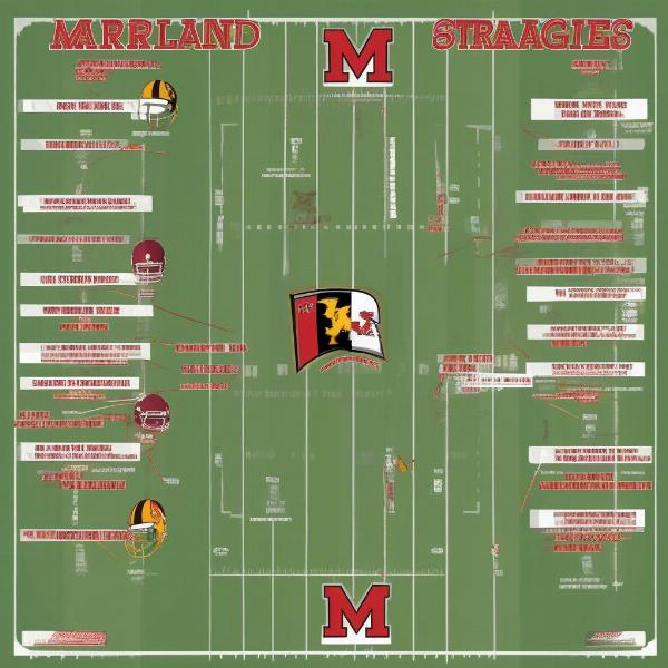 maryland-football-bowl-game-offensive-defensive-strategies