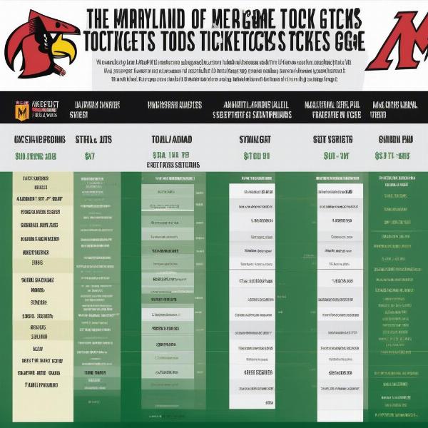 Maryland Terrapins Football Ticket Price Comparison