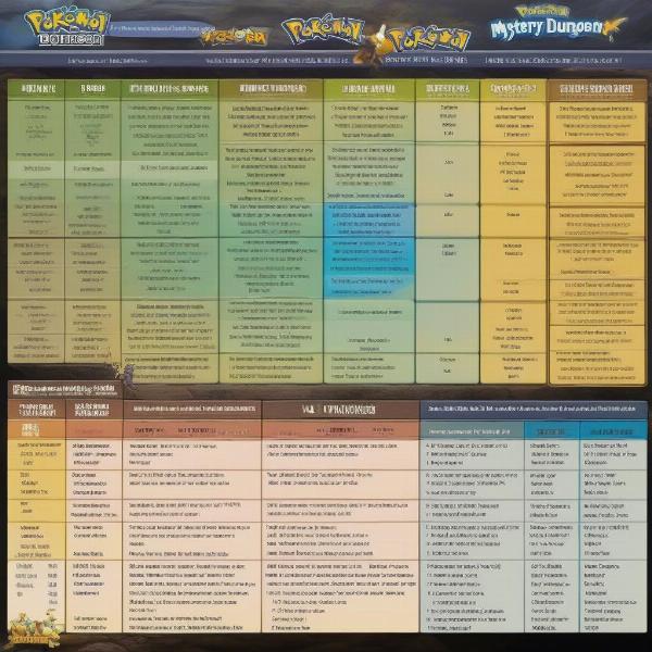 mystery dungeon games comparison