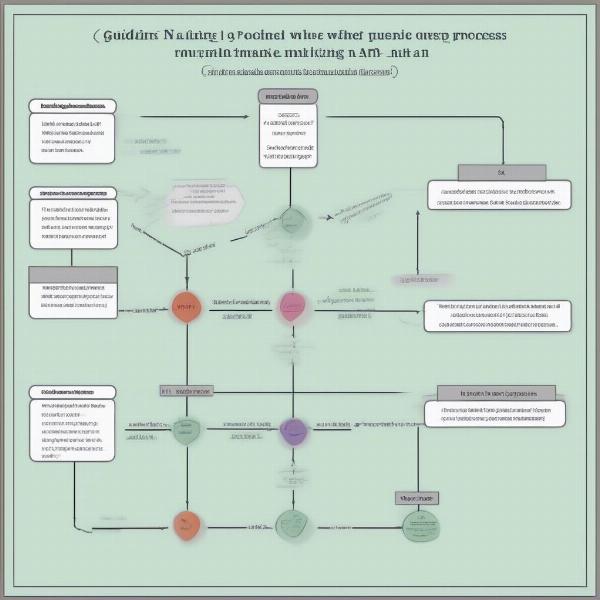 flowchart-for-correct-na-usage