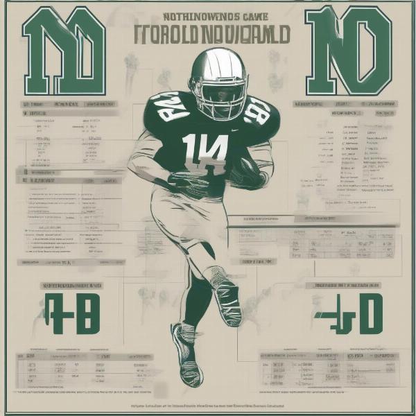 Analyzing ND Football Scores