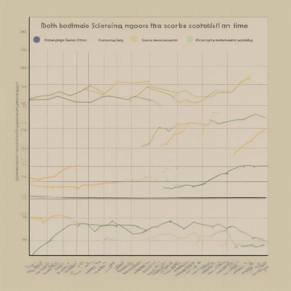 ND Football Score History Graph