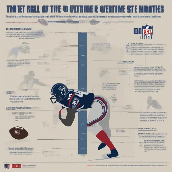 nfl overtime rules explained