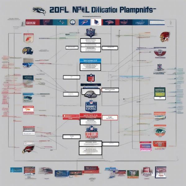 NFL playoff bracket