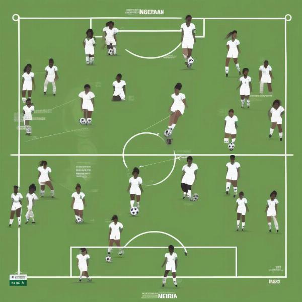 Super Falcons attacking formation