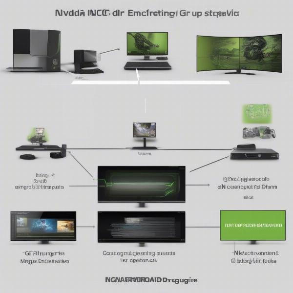 nvidia gpu game capture explained