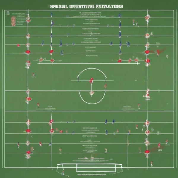 offensive-formations-in-a-high-score-game