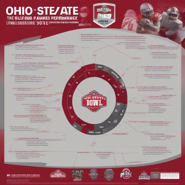 Buckeyes bowl game scenarios