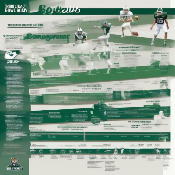 ohio-university-bobcats-football-bowl-game-history