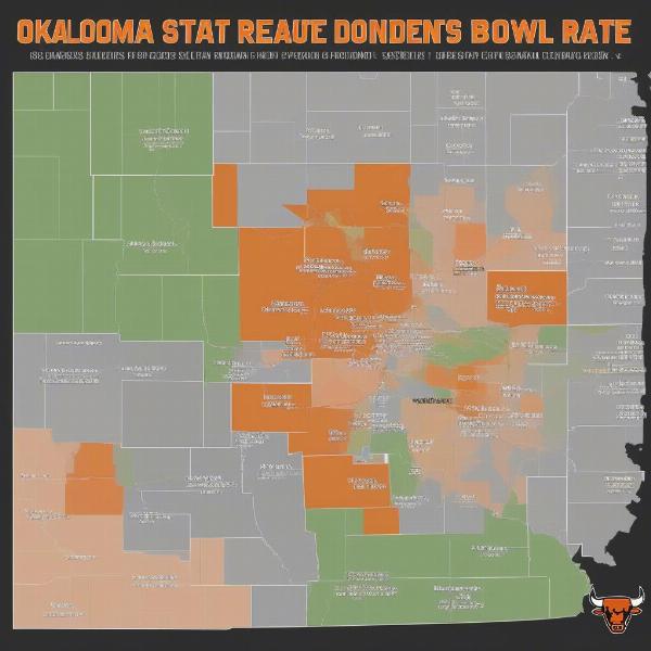 oklahoma state bowl game landscape