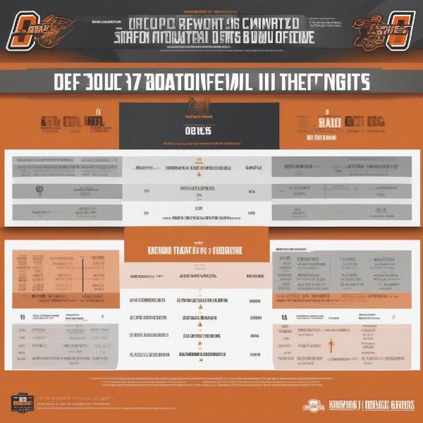 oklahoma state bowl game matchup analysis