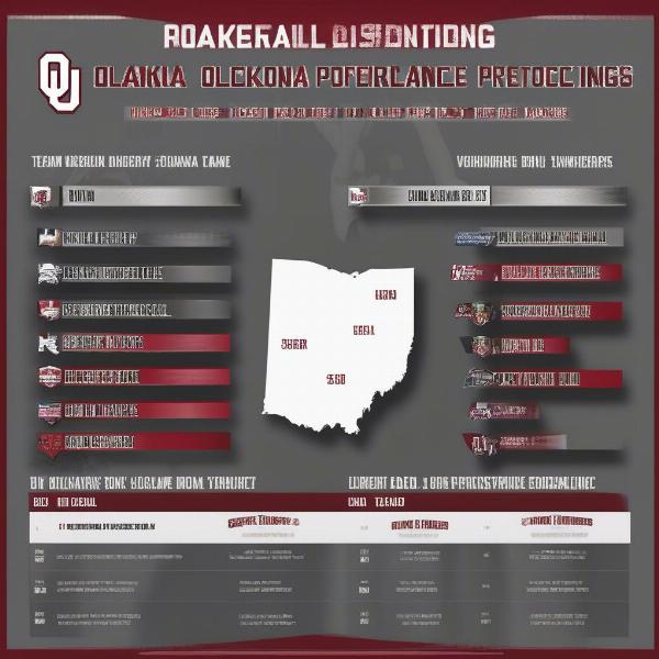 oklahoma-sooners-bowl-game-projections