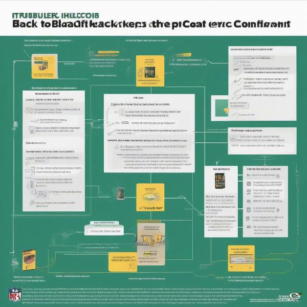 steps-to-troubleshoot-packers-game