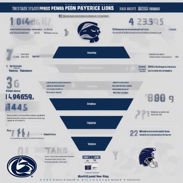 penn-state-nittany-lions-player-stats-graphic